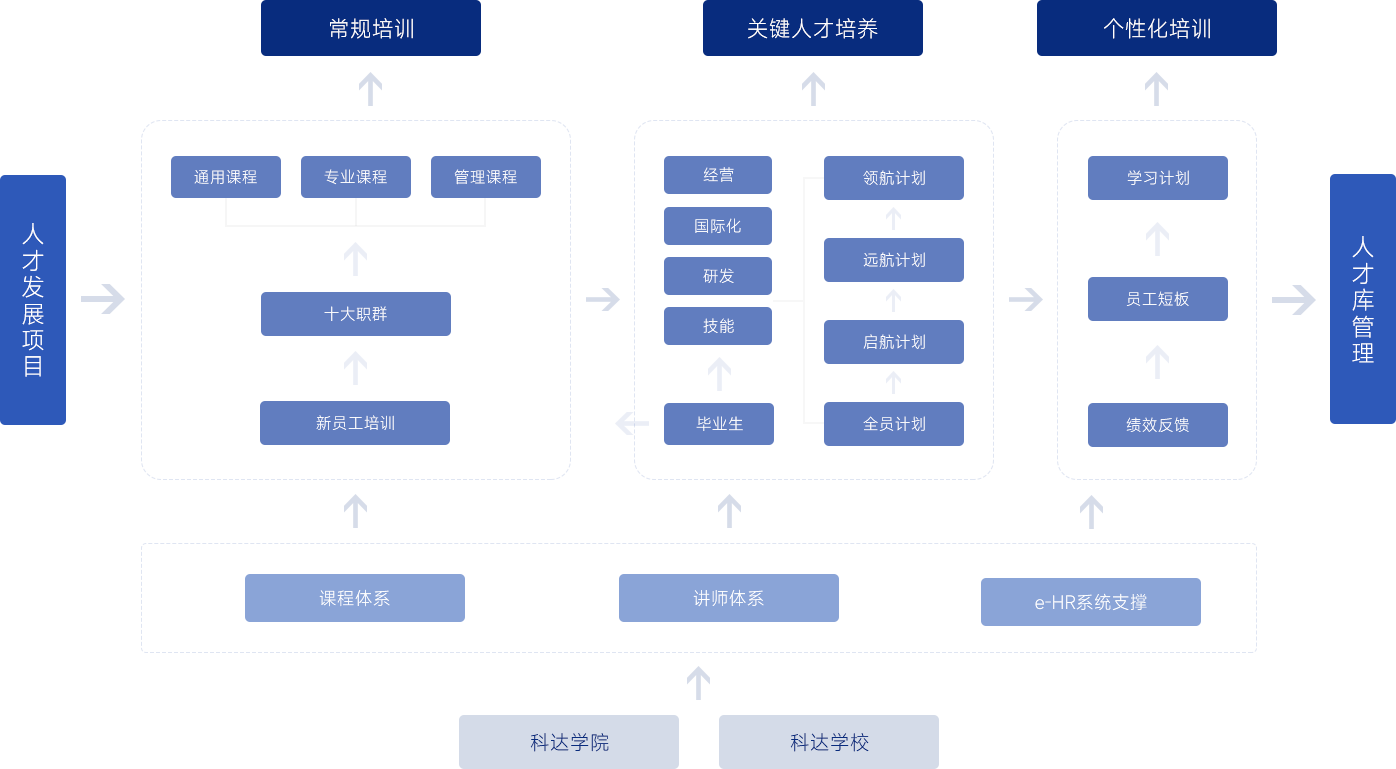 澳门六管家婆