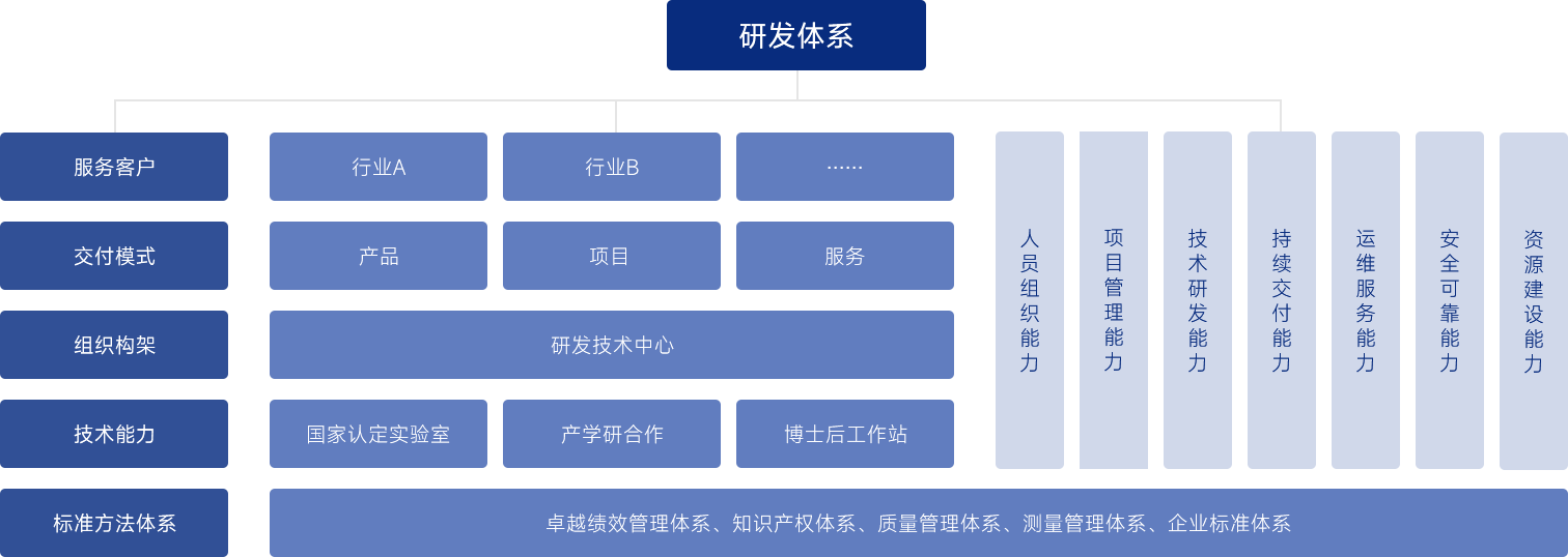 澳门六管家婆